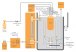 Схема работы изопериболического калориметра AC-600 (LECO)