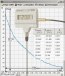 ПО ThermoChart к термометру ЛТ-300