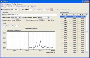 Программное обеспечение SC5400